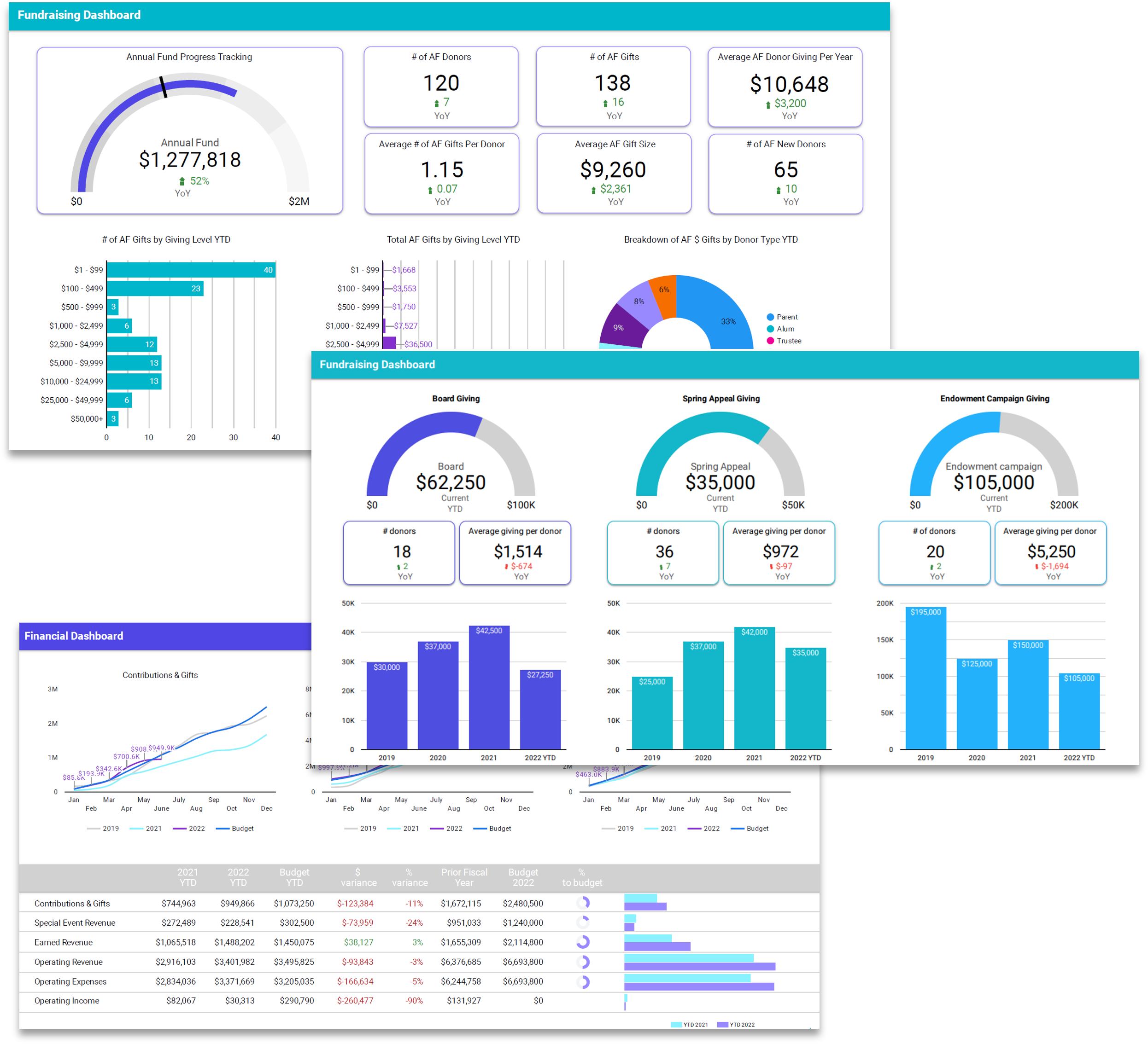 Apte - Automated Data and Analytics for Nonprofits & Schools